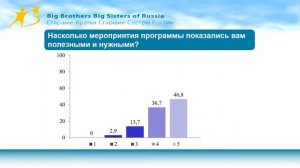 Проект Слушай с Пользой  Кейс МОО Старшие Братья Старшие Сестры