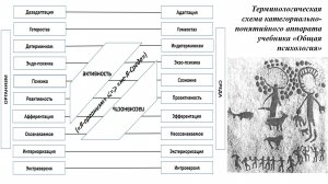 1. Общая Психология