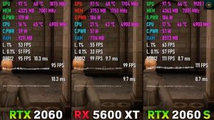 RTX 2060 vs RX 5600 XT vs RTX 2060 SUPER مقارنة قوة الأداء في الألعاب لبطاقة الرسوميات