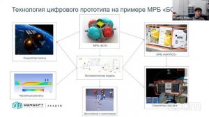 День открытых дверей Акселератора «Цифровизация Обучения 2023»