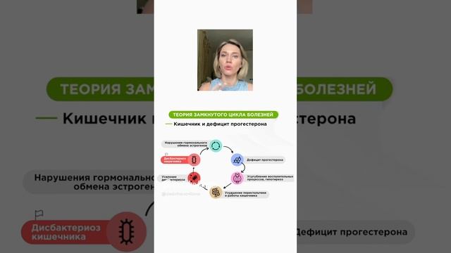 Как кишечник влияет на гормоны?