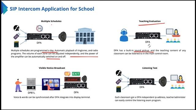 SIP Intercoms: Features, Benefits & Why смотреть онлайн
