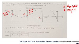 ЕГЭ. Математика. Базовый уровень. Задание 7. На рисунках изображены графики функций вида ...