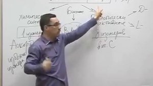 Почему БАДы из аптек бесполезны?