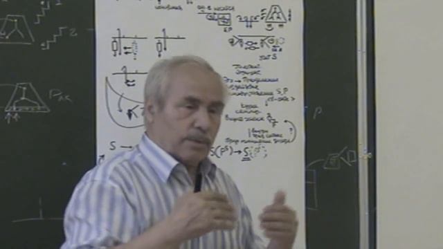 Порождающее мышление Эгоизм и самосохранение Самовыражение и самокоррекция 2013