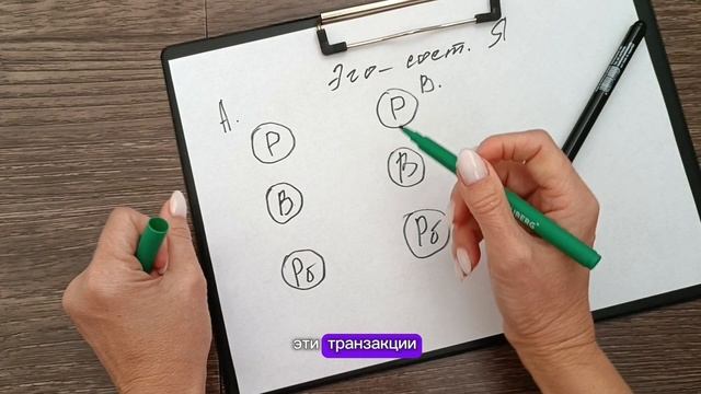 Легко и просто об Эго-состояниях
в транзактном анализе Э. Берна