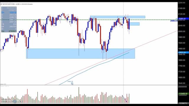 Stock Market Commentary for June 30th 2016 Bullish move into Window Dressing Quarter End смотреть онлайн