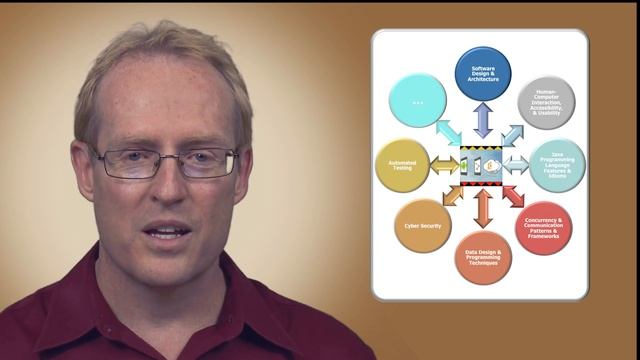 Section 0: Introduction to Programming Mobile Services for Android Handheld Systems смотреть онлайн