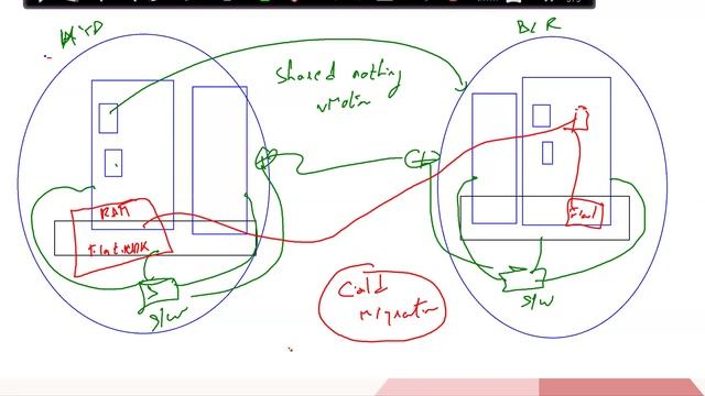 VMWARE WORKSHOP DAY 3 смотреть онлайн