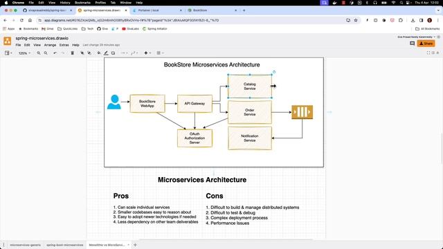 Spring Boot MicroServices Course - Introduction to Microservices Architecture