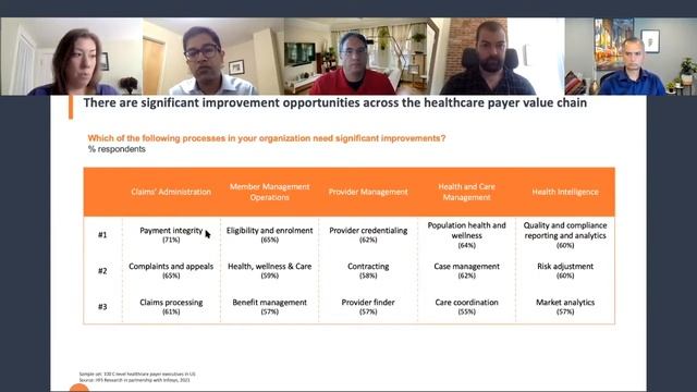 HFS Webinar: Just what is a “healthcare digital platform,” and why do they matter? смотреть онлайн