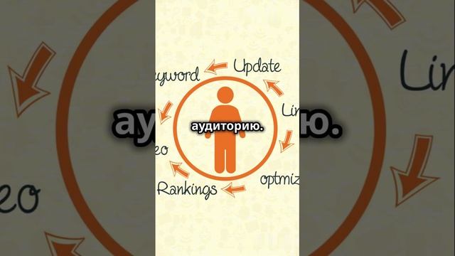 Введение в SEO_ Основные термины и стратегии