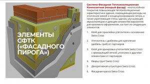 Фасадная система (СФТК) Swiss Cross (мокрый фасад) описание