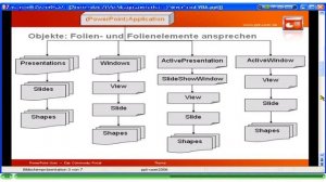 VBA PowerPoint Objekte