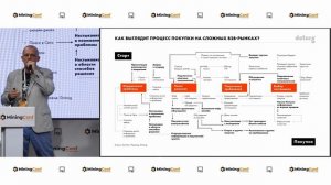 Арсений Кутовой. Конференция Miningcomf: «Алые океаны» на промышленных и B2B-рынках — тупик или шанс