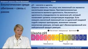 Сила свободного водорода.