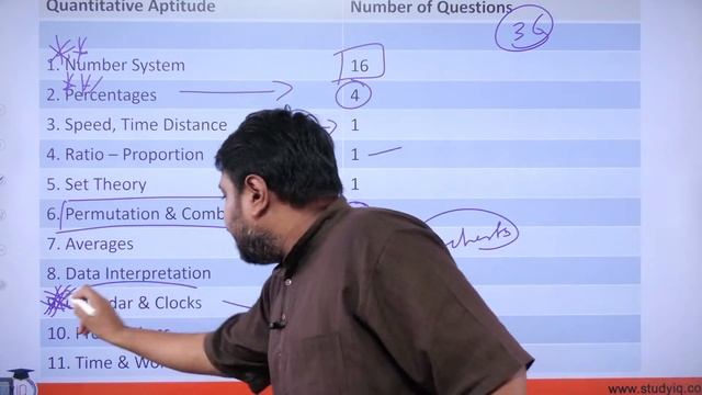 Decoding UPSC CSE CSAT Trends Over 5 Years | UPSC CSE Prelims 2024 | StudyIQ IAS