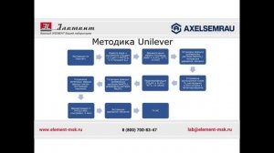 CHRONECT Workstation MCPD Аналитический комплекс для определения 3-монохлорпропан-1,2-диолов (3-МХПД