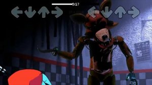 FNF vs FNaF 1 - The  Happiest Day (Sega Genesis Remix)