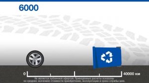 Всесезонные шины для внедорожников и кроссоверов GOODYEAR Duratrac