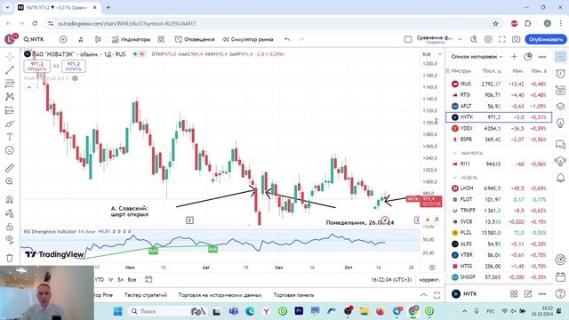 Калибровка по стопам Аэрофлот, Новатэк, Яндекс, Банк СПБ 16.10.2024
