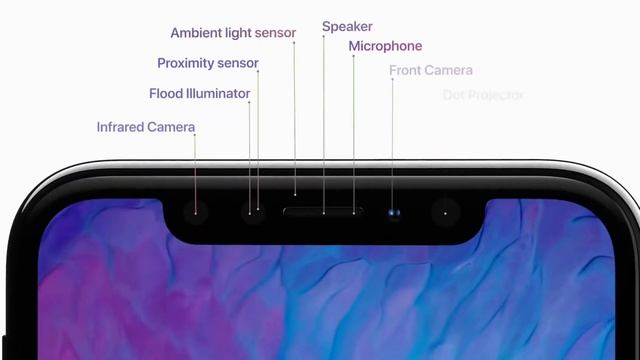 IPhone X
