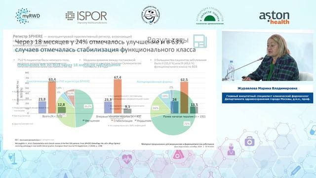 Реальная клиническая практика применения специфической терапии ЛАГ. Журавлева М.В.