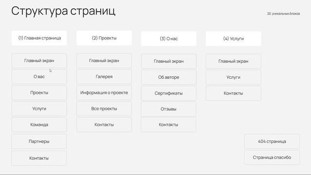 презентация решения (Анастасия, дизайнер интерьеров)