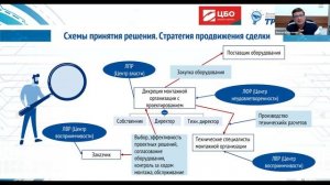 Мастер-класс Антона Кожемяко Эффективные методики продаж продуктов и решений на рынке B2B