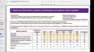 Сессия «Оценка социокультурного воздействия творческих проектов: извлеченные уроки»