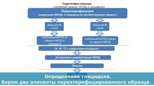 CHRONECT Workstation MCPD Аналитический комплекс для определения 3-монохлорпропан-1,2-диолов (3-МХПД