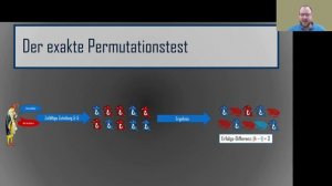 Signifikanzprüfung mit Randomisierungstest [Kontrollierte Einzelfallforschung, Teil 3]