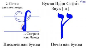 Цади Софит. Иврит. Алфавит. Пропись буквы
