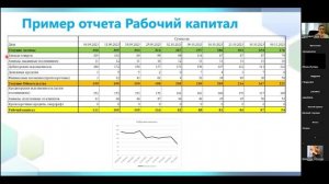 Что такое рабочий капитал