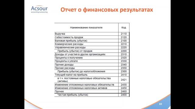 Бухучет для не бухгалтеров