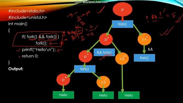 Practice Question on fork system call in Operating System