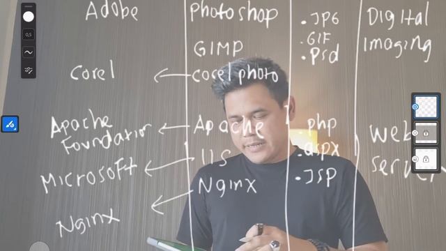 Apa Itu Web Server? Tutorial Seputar Web Server | Belajar Komputer