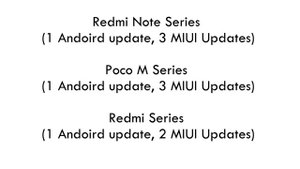 Xiaomi Redmi Note 8 Pro Official Android 11 Update