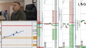 Как использовать крупного участника? | Торговля фьючерсами // Сергей Логунов