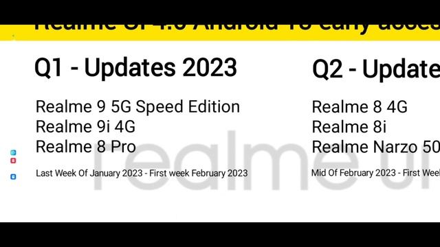 Realme UI 4.0 Android 13 Stable Update New Update Date & List/Q1 - Q2 Update January - February 202 смотреть онлайн