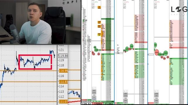 Ошибки начинающего трейдера | Нефть и коронавирус смотреть онлайн