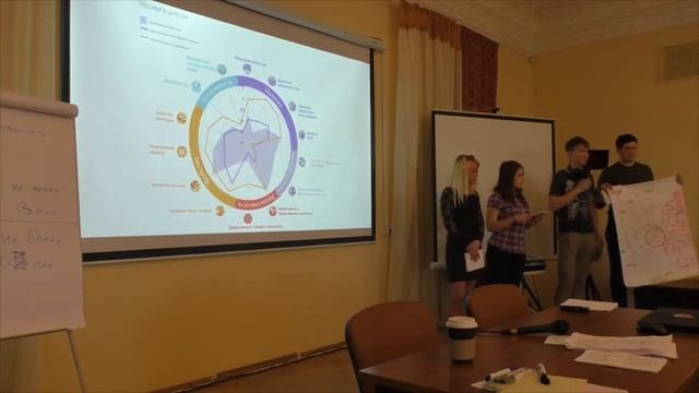 МКО. Итоговая аналитико-стратегическая сессия и презентация результатов работы групп часть 1