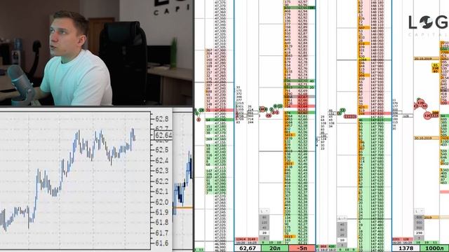 Стоп-лосс (stop loss) | Риск менеджмент в трейдинге // LOG Capital смотреть онлайн