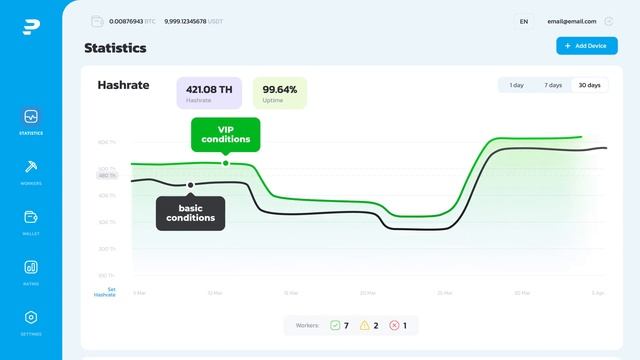 PoolsTop децентрализованный майнинг