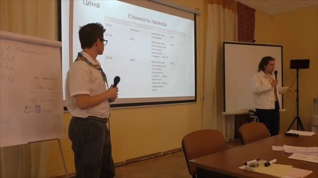 МКО. Итоговая аналитико-стратегическая сессия и презентация результатов работы групп. часть 3