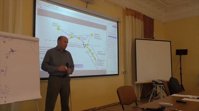МКО. Ресурсная лекция: "Проектное управление и обеспечение шага развития"