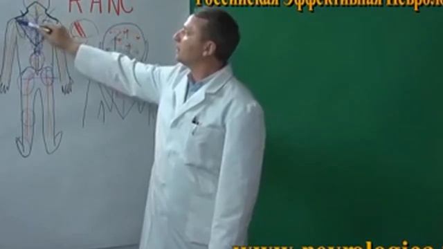 № 864. 30-дневный курс RANC-РЕВЕРГЕНЦИИ. Полная версия. Обоснование и Итог первых 10 дней.