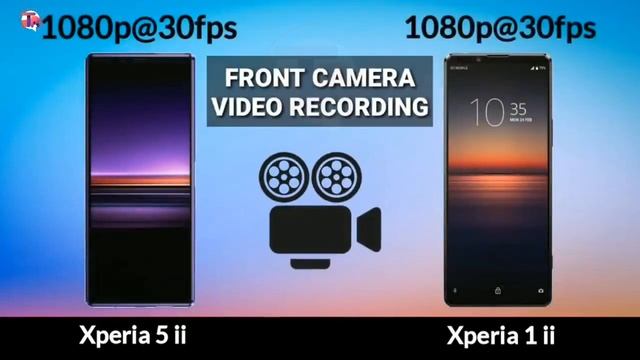 Sony Xperia 5 II vs Sony Xperia 1 II | Tech2Rohit смотреть онлайн