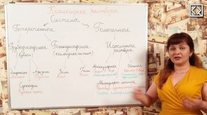 10 класс § 10 _Коллоидные растворы