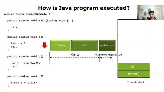 Free Module 1: Java Performance Masterclass | Instructor - Ram Lakshmanan